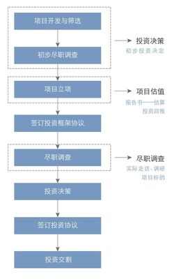 全景圖解密2018私募股權行業(yè) 受托資產管理的挑戰(zhàn)、變革與機遇