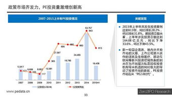 中國股權投資市場2015年上半年度回顧 受托資產管理新格局初現(xiàn)