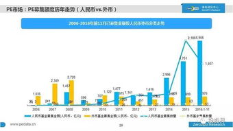 2016年中國(guó)股權(quán)投資市場(chǎng)全景掃描 萬家機(jī)構(gòu)、七萬億資本與新生力量崛起