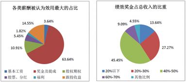 2017年中國(guó)股權(quán)投資機(jī)構(gòu)調(diào)研報(bào)告（下） 項(xiàng)目退出回報(bào)樂觀，醫(yī)療行業(yè)收益居首，受托管理資產(chǎn)規(guī)模再創(chuàng)新高
