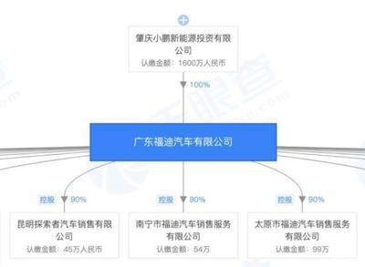 小鵬P7與特斯拉Model 3 拋開營(yíng)銷，產(chǎn)品力如何對(duì)標(biāo)？