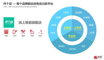 英諾早期項目非碼科技完成6000萬元戰(zhàn)略融資，技術(shù)服務(wù)驅(qū)動數(shù)字化升級